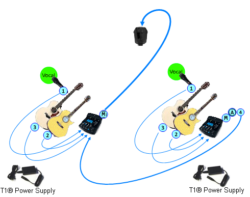 File:T1x2IntoCompact.png