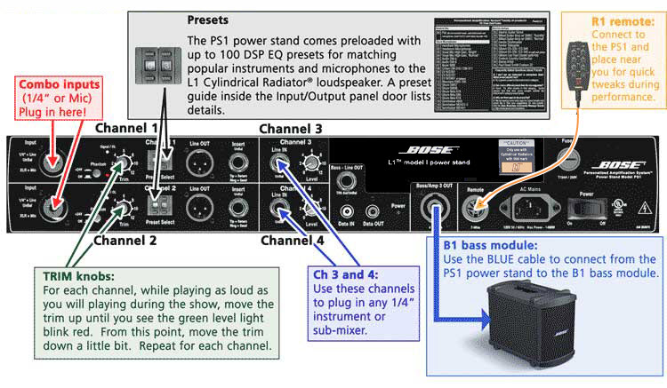 File:Model I Rear Panel Walkthrough 2.jpg