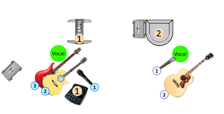 File:STAJDuoShallowStage.png