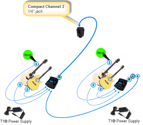 File:T1x2IntoCompact02.png