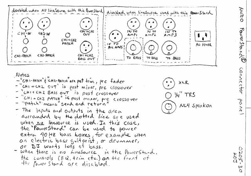 File:Power stand I-O first sketch.jpg