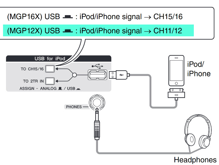 File:Yamaha MGP12 USB Interface.jpg