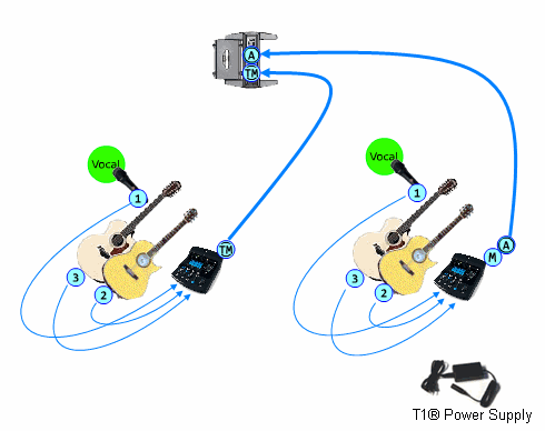 File:T1x2IntoModelII.gif