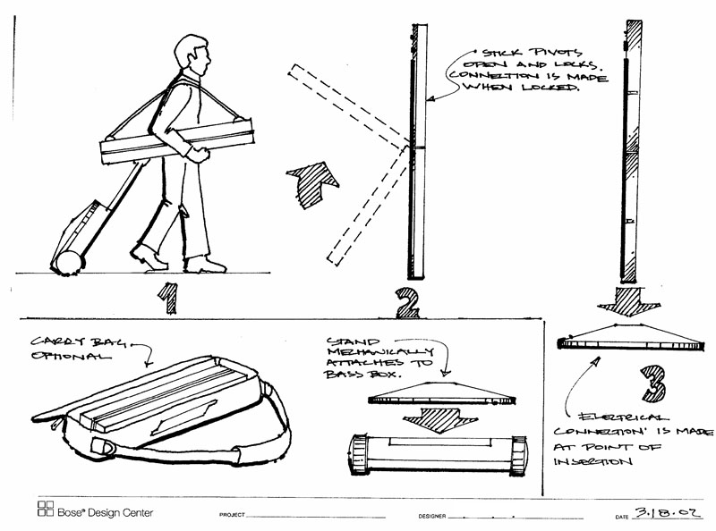 File:Product design 4.jpg