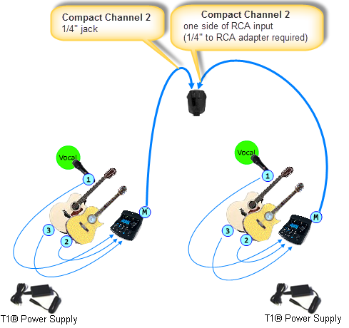 File:T1x2IntoCompact01.png
