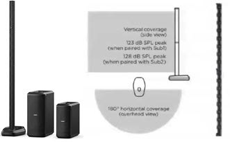 File:L1 Pro32 with subs w Coverage 331x205.jpg