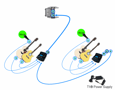 File:T1x2IntoModelIIa.gif