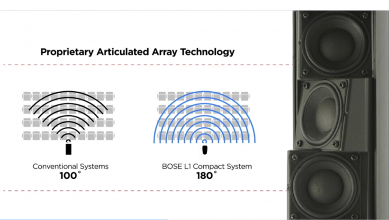 File:Compact 180 degrees.png