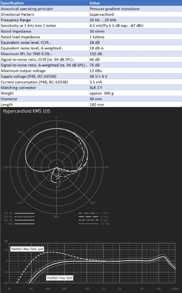 File:Neumann KMS 105 Specifications.jpg