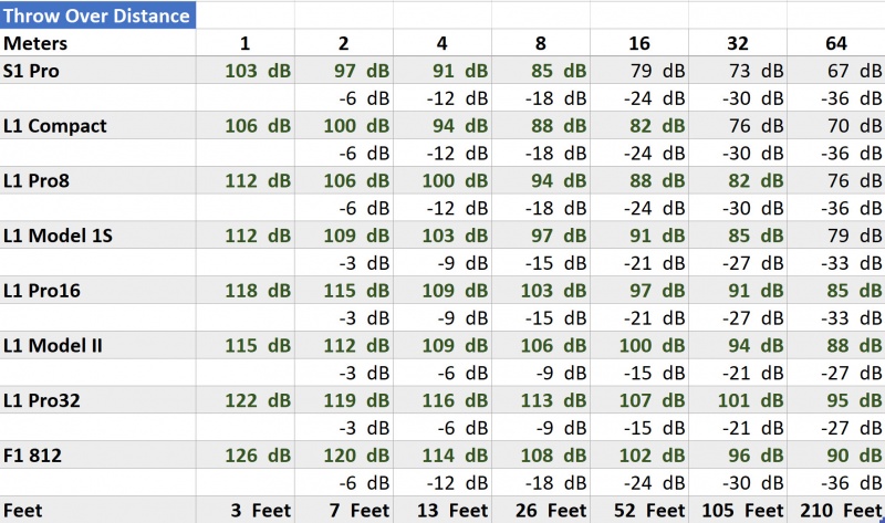 File:Throw Over Distance All Models.jpg
