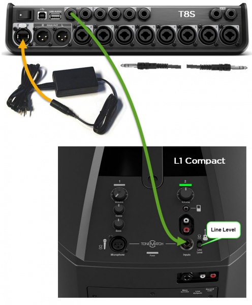 File:T8S to L1 Compact.jpg