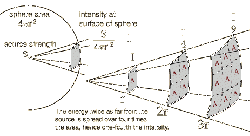 IntensitySurfaceSphere.gif