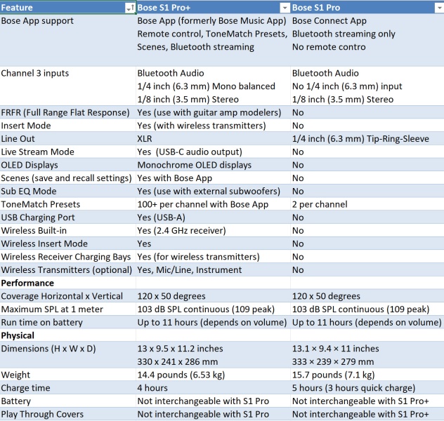 File:S1 Pro+ S1 Pro Comparison.jpg