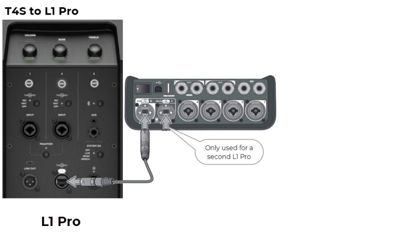 File:T4S to L1 Pro.jpg