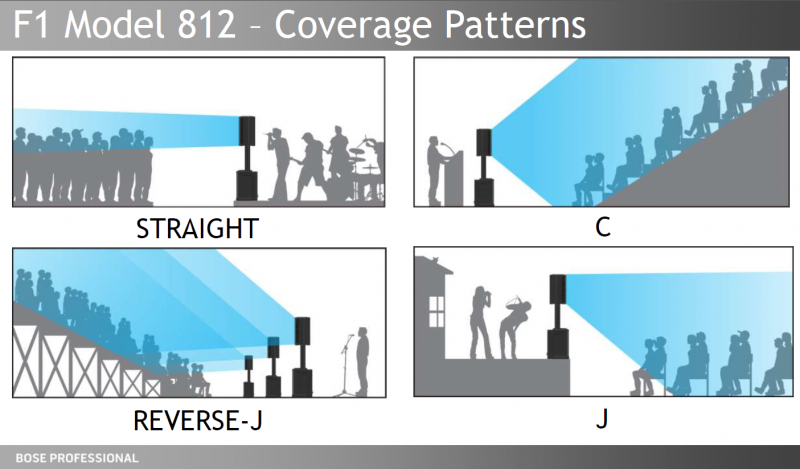File:F1 Model 812 Coverage Patterns-Audience.png
