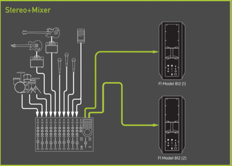 File:F1 Stereo+Mixer.png