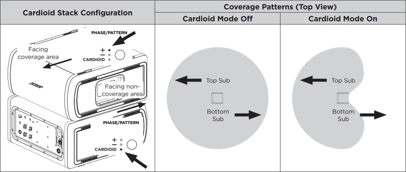 File:Sub1Sub2 Cardioid Mode.jpg
