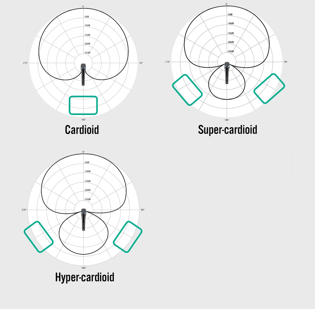 S1 Pro Monitor Mode - Bose Portable PA Knowledge