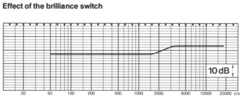 File:Sennheiser MD 441 Brilliance Switch.jpg