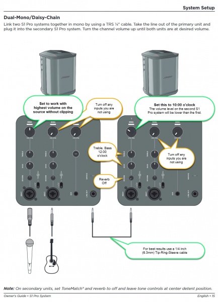File:S1 Pro Daisy Chain.jpg
