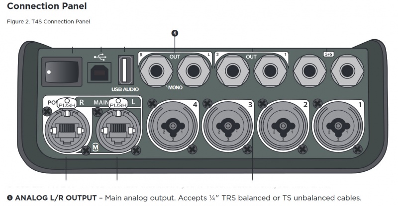 File:T4S Main Outputs.jpg