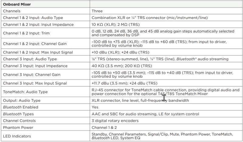 File:L1 Pro Mixer Section Specifications.jpg
