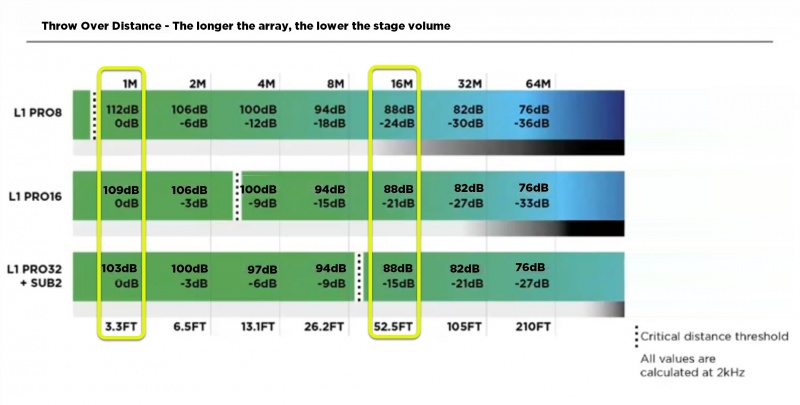 File:L1 Pro Throw over Distance lower stage volume.jpg