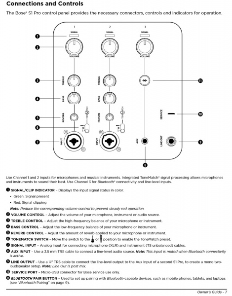 File:S1 Pro Connections and Controls.jpg