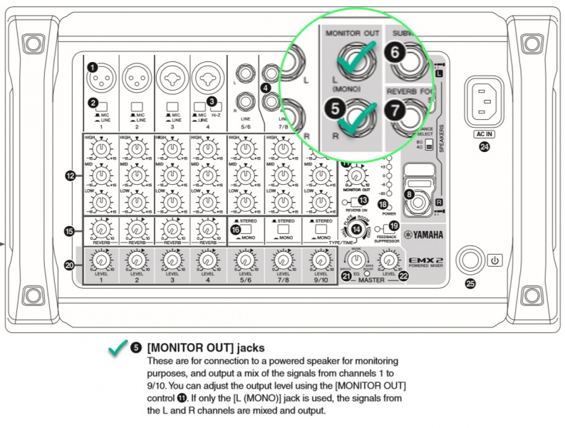 File:Yamaha line level outputs.jpg