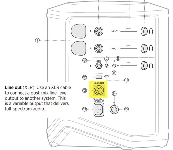 File:S1 Pro+LineOut.jpg