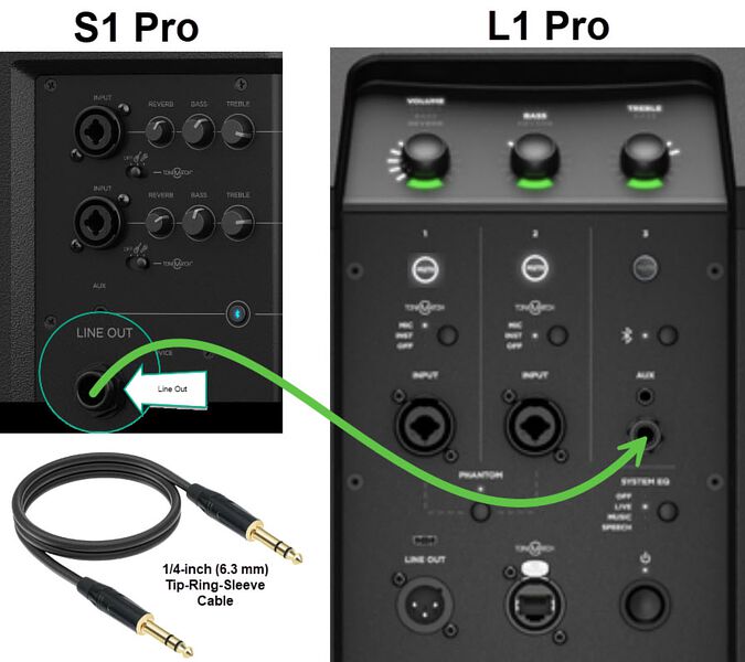 File:S1 Pro to L1 Pro.jpg