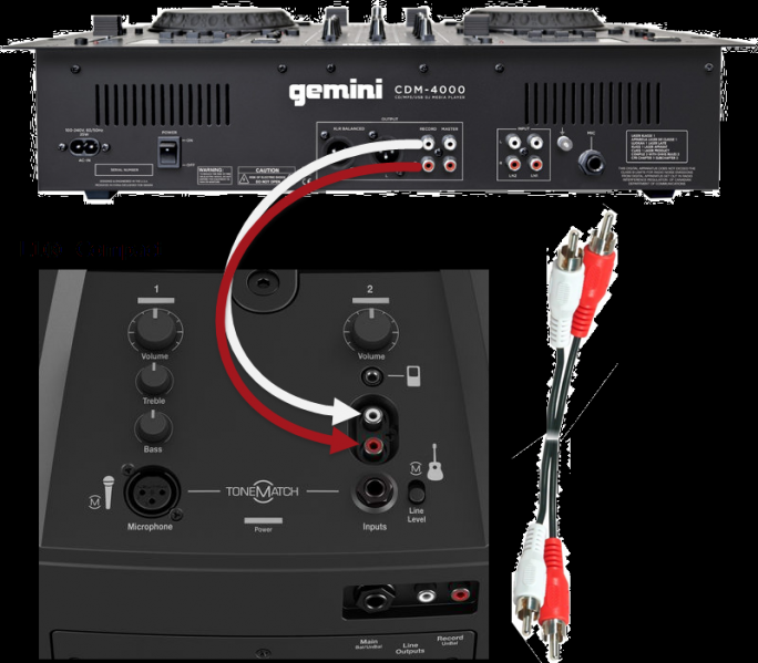 File:Gemini CDM 4000 to L1 Compact.png