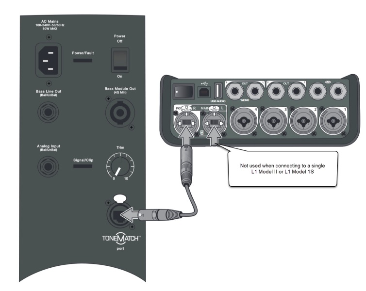 File:T4S to L1 Model II.jpg