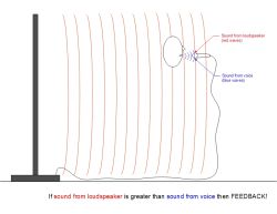 Feedback fig 1.jpg