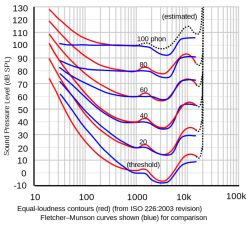 Equal Loudness.jpg