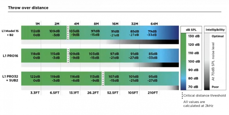 File:L1 Pro Throw over Distance L1 Model 1S.jpg