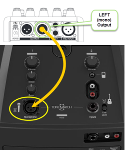 TC-HeliconHarmonyGXTToCompactChannel1Input.png