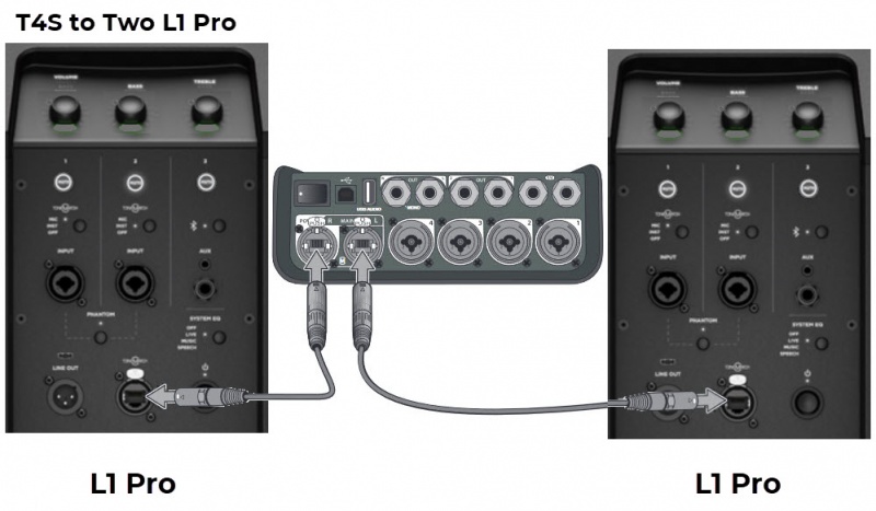 File:T4S to L1 Pro x2.jpg