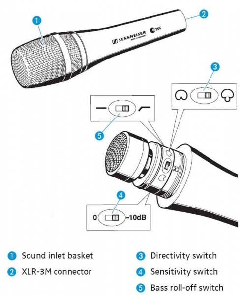 File:Sennheiser e 965 switches.jpg